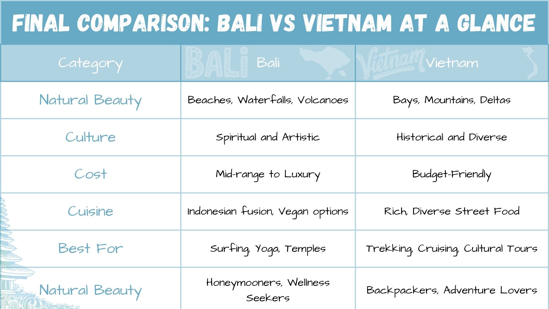 Bali tour packages vs Vietnam tour packages